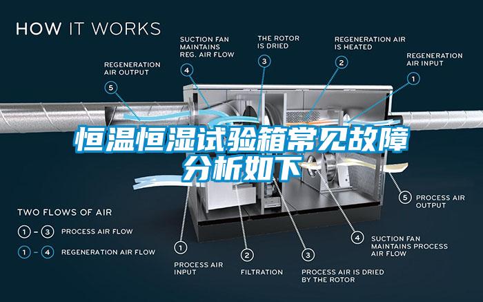 恒溫恒濕試驗箱常見故障分析如下