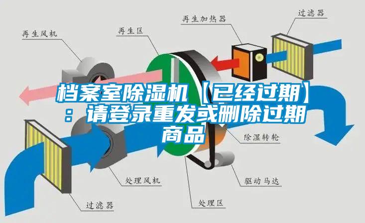 檔案室除濕機【已經過期】：請登錄重發或刪除過期商品