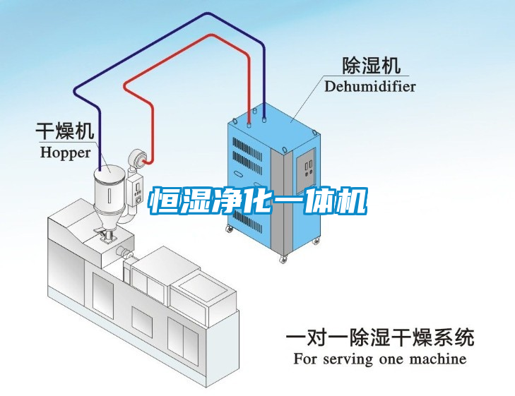 恒濕凈化一體機