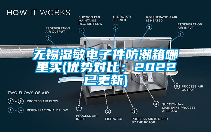 無錫濕敏電子件防潮箱哪里買(優勢對比：2022已更新)