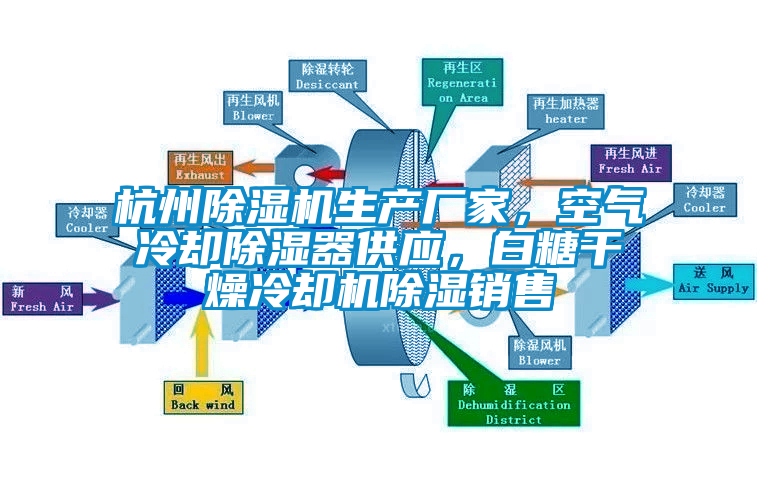 杭州除濕機生產廠家，空氣冷卻除濕器供應，白糖干燥冷卻機除濕銷售