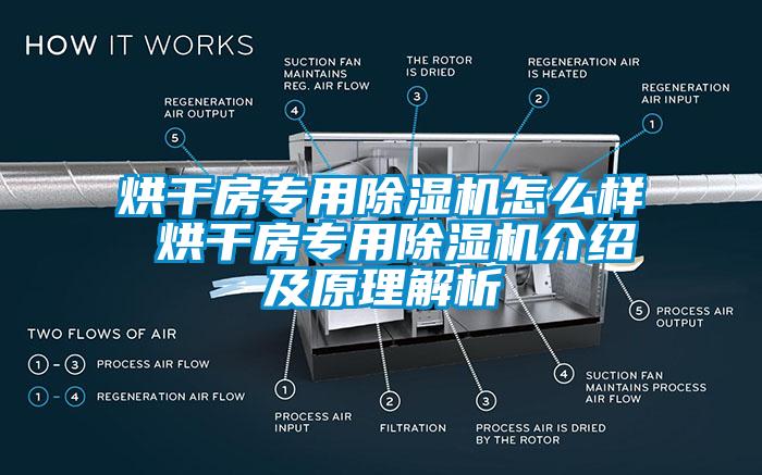 烘干房專用除濕機(jī)怎么樣 烘干房專用除濕機(jī)介紹及原理解析