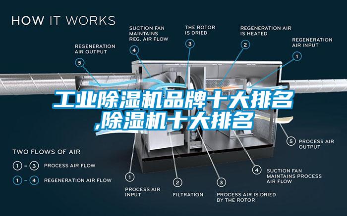 工業除濕機品牌十大排名,除濕機十大排名