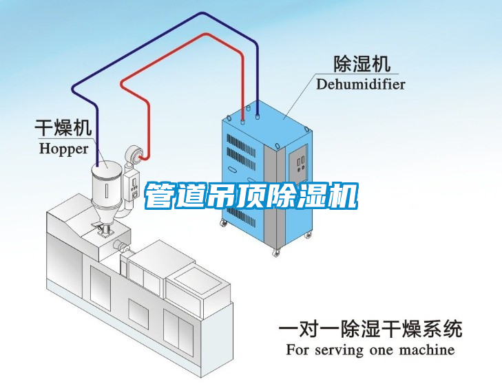 管道吊頂除濕機