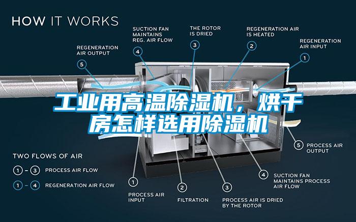 工業用高溫除濕機，烘干房怎樣選用除濕機