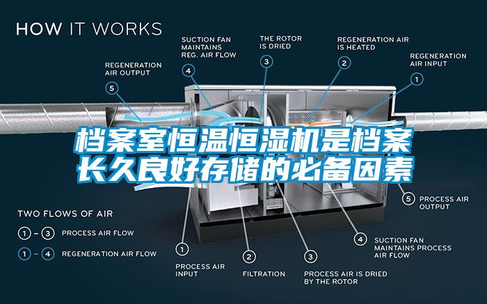 檔案室恒溫恒濕機是檔案長久良好存儲的必備因素