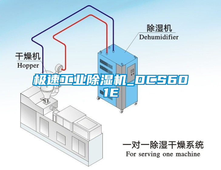 極速工業除濕機_DCS601E