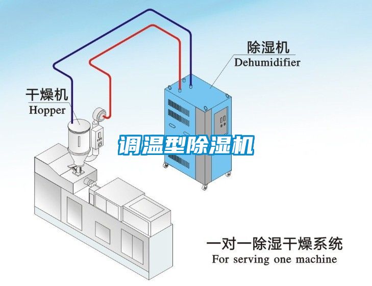 調(diào)溫型除濕機(jī)