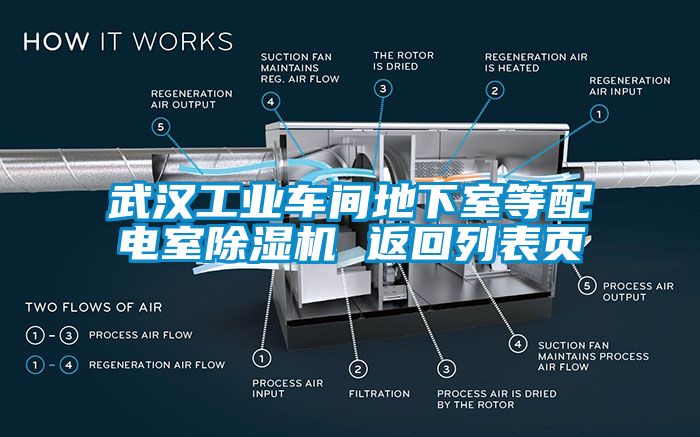 武漢工業(yè)車間地下室等配電室除濕機(jī) 返回列表頁(yè)