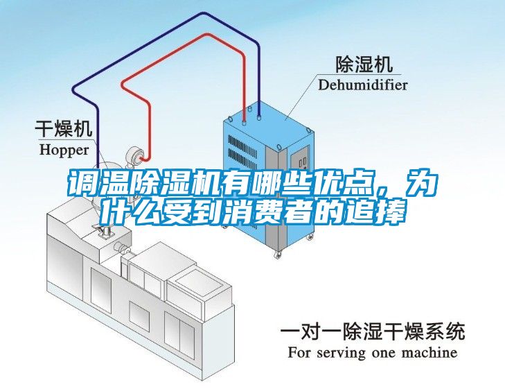 調溫除濕機有哪些優點，為什么受到消費者的追捧