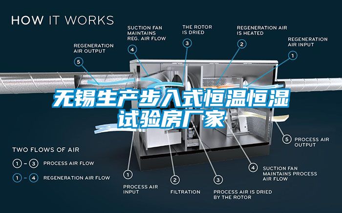 無錫生產步入式恒溫恒濕試驗房廠家