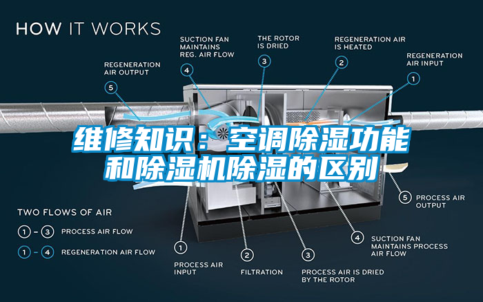 維修知識：空調除濕功能和除濕機除濕的區別