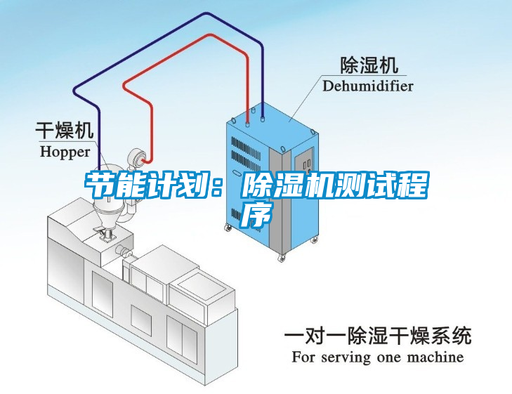 節能計劃：除濕機測試程序