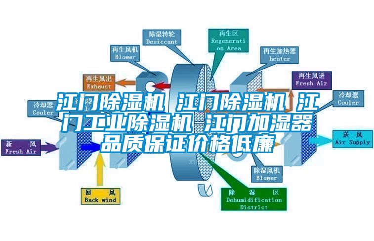 江門除濕機☆江門除濕機☆江門工業除濕機☆江門加濕器品質保證價格低廉