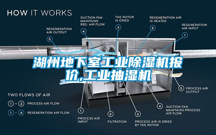 湖州地下室工業除濕機報價,工業抽濕機