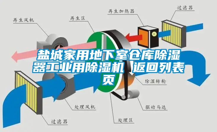 鹽城家用地下室倉庫除濕器工業用除濕機 返回列表頁