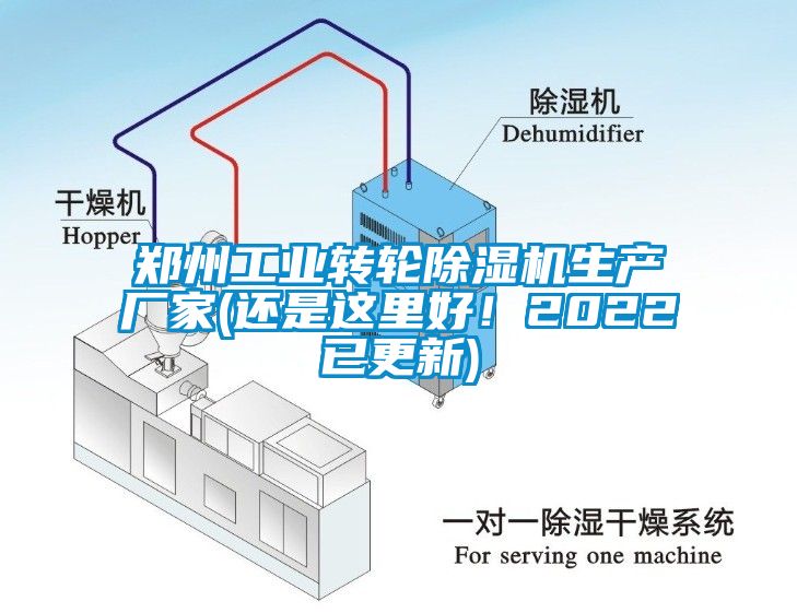 鄭州工業轉輪除濕機生產廠家(還是這里好！2022已更新)