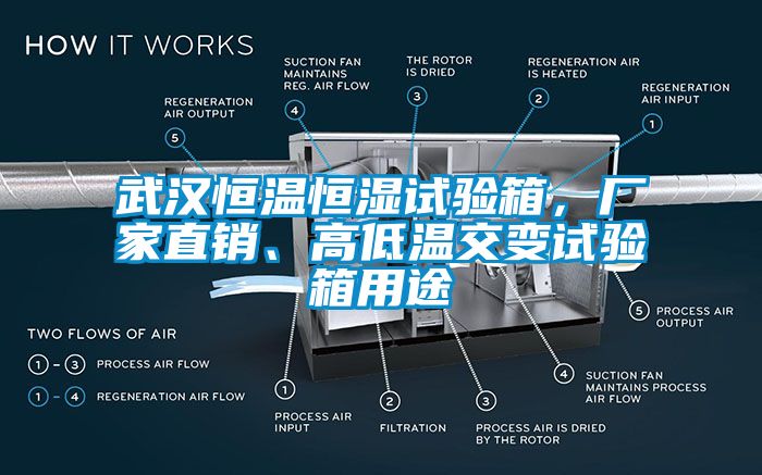 武漢恒溫恒濕試驗箱，廠家直銷、高低溫交變試驗箱用途