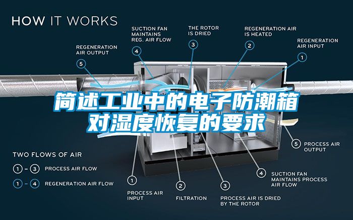 簡述工業中的電子防潮箱對濕度恢復的要求