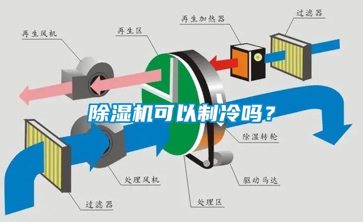 除濕機可以制冷嗎？