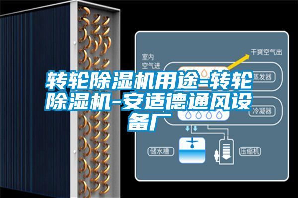 轉輪除濕機用途-轉輪除濕機-安適德通風設備廠