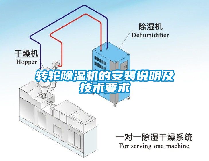 轉輪除濕機的安裝說明及技術要求