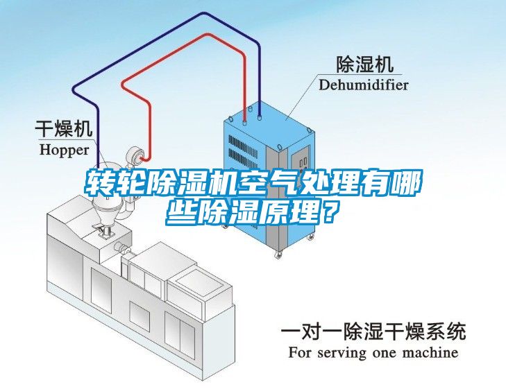 轉輪除濕機空氣處理有哪些除濕原理？