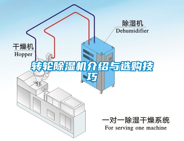 轉(zhuǎn)輪除濕機(jī)介紹與選購(gòu)技巧