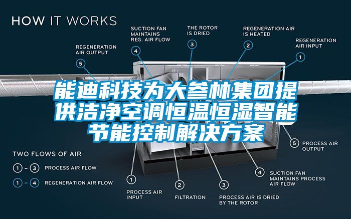 能迪科技為大參林集團提供潔凈空調恒溫恒濕智能節能控制解決方案