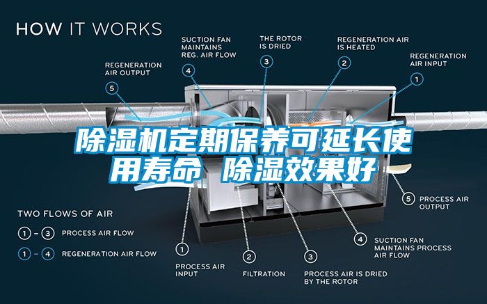 除濕機定期保養可延長使用壽命 除濕效果好